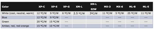 Typical Thermal Resistance